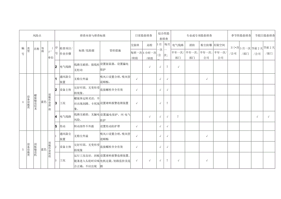 设备设施类隐患排查表格汇编.docx_第2页