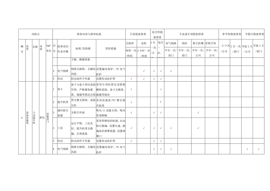 设备设施类隐患排查表格汇编.docx_第3页