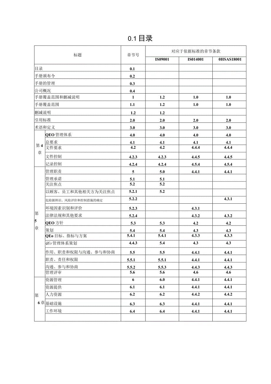 质量环境职业健康安全综合管理手册.docx_第2页