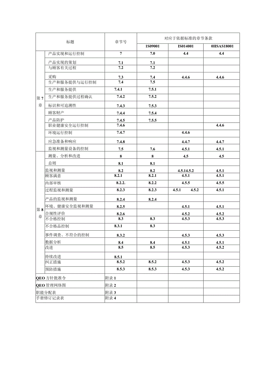 质量环境职业健康安全综合管理手册.docx_第3页