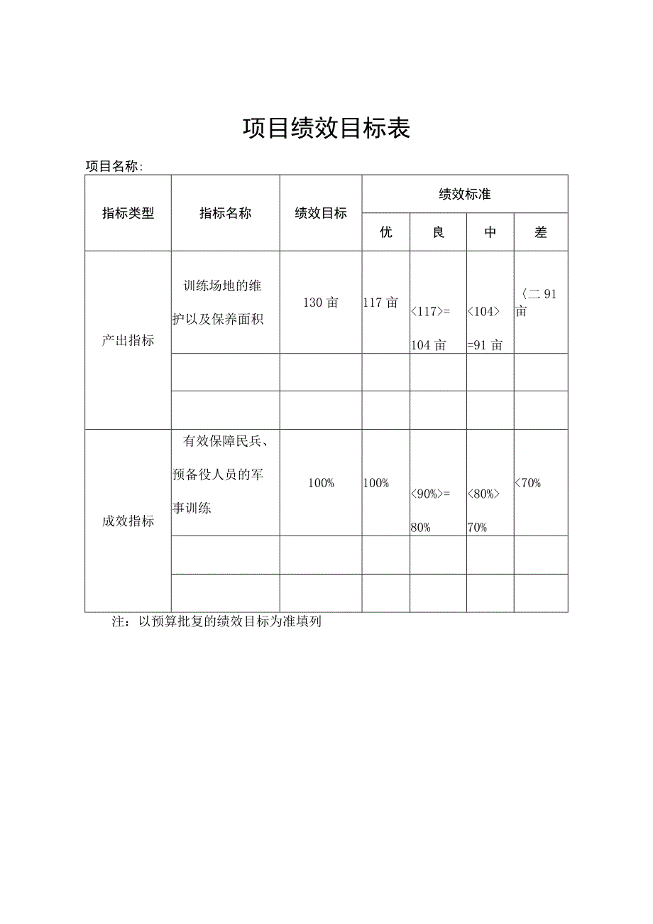 财政支出项目绩效评价报告.docx_第2页