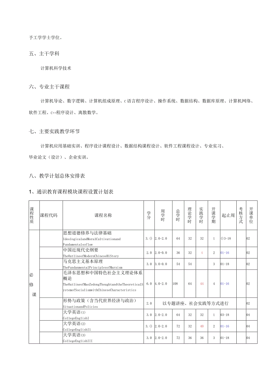 计算机科学与技术专业培养方案.docx_第2页