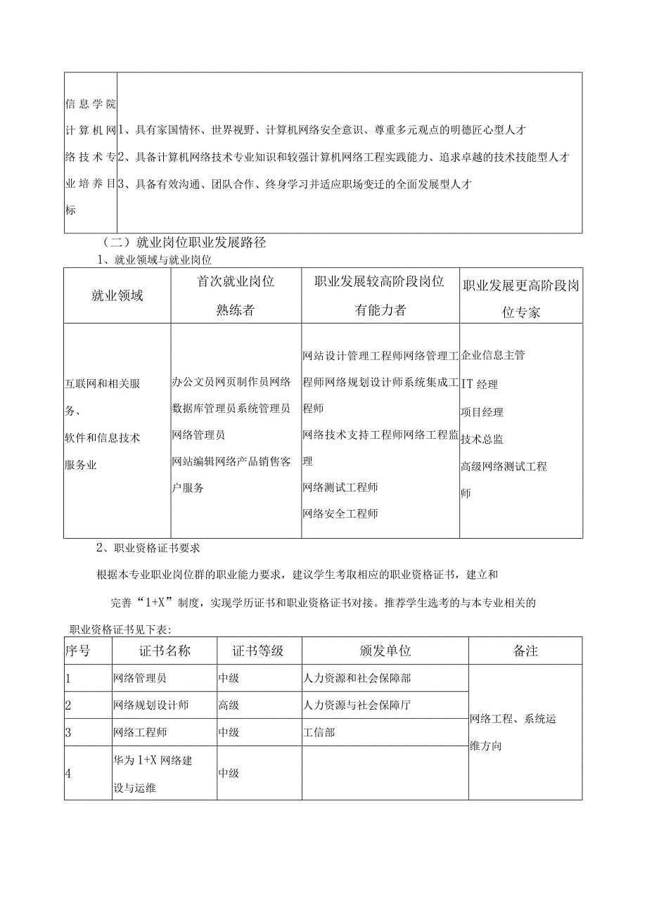 计算机网络技术专业人才培养目标与培养规格.docx_第3页