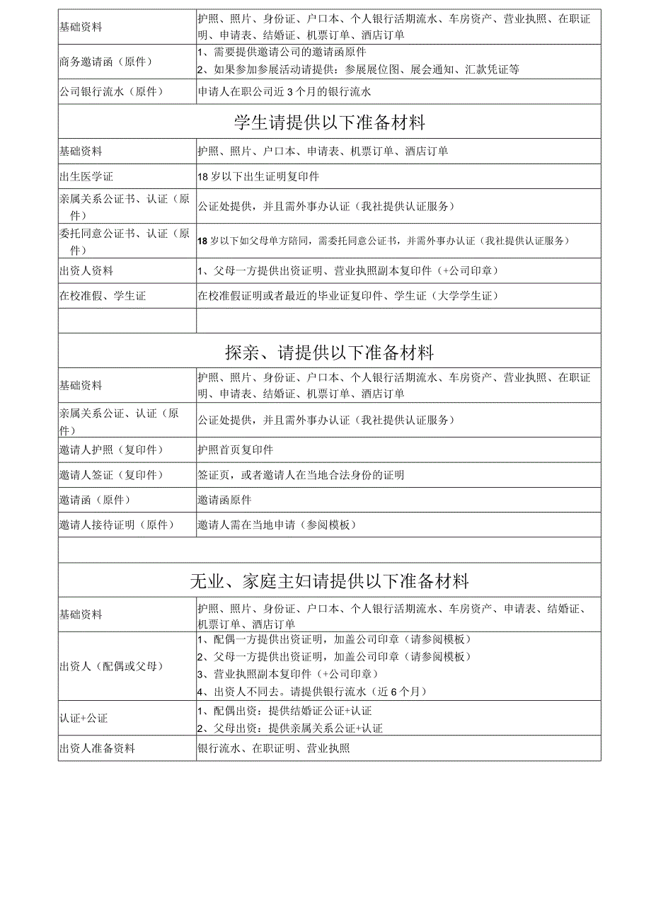 西班牙签证所需资料西班牙旅游签证所需资料.docx_第2页