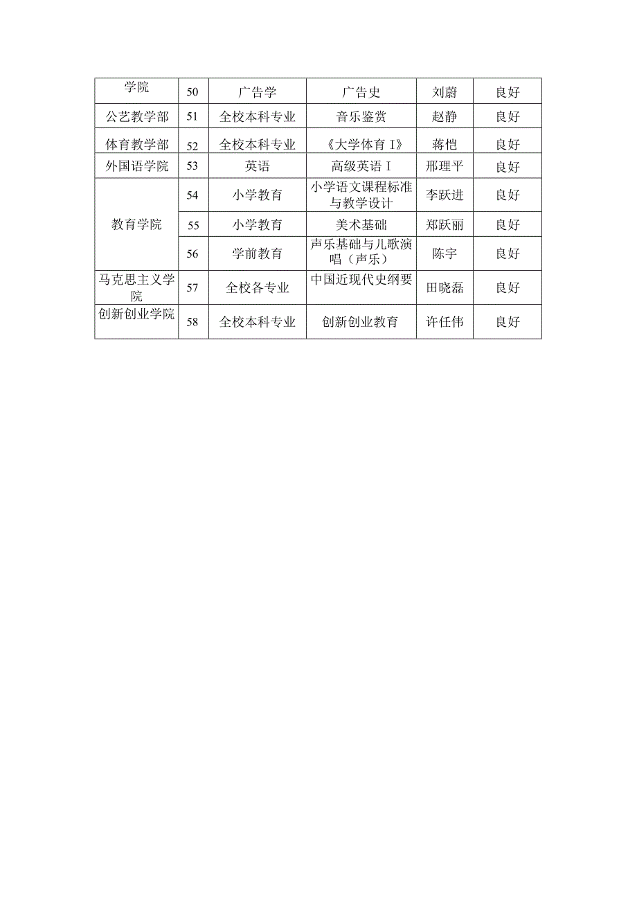 课程评估良好等级汇总表.docx_第3页