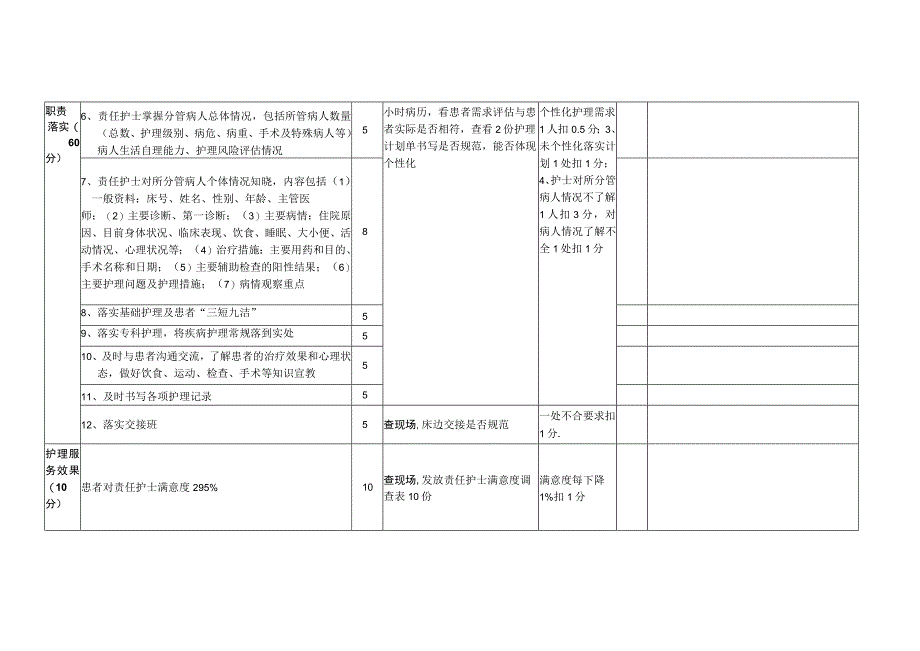 责任制整体护理质量检查标准及记录表.docx_第2页