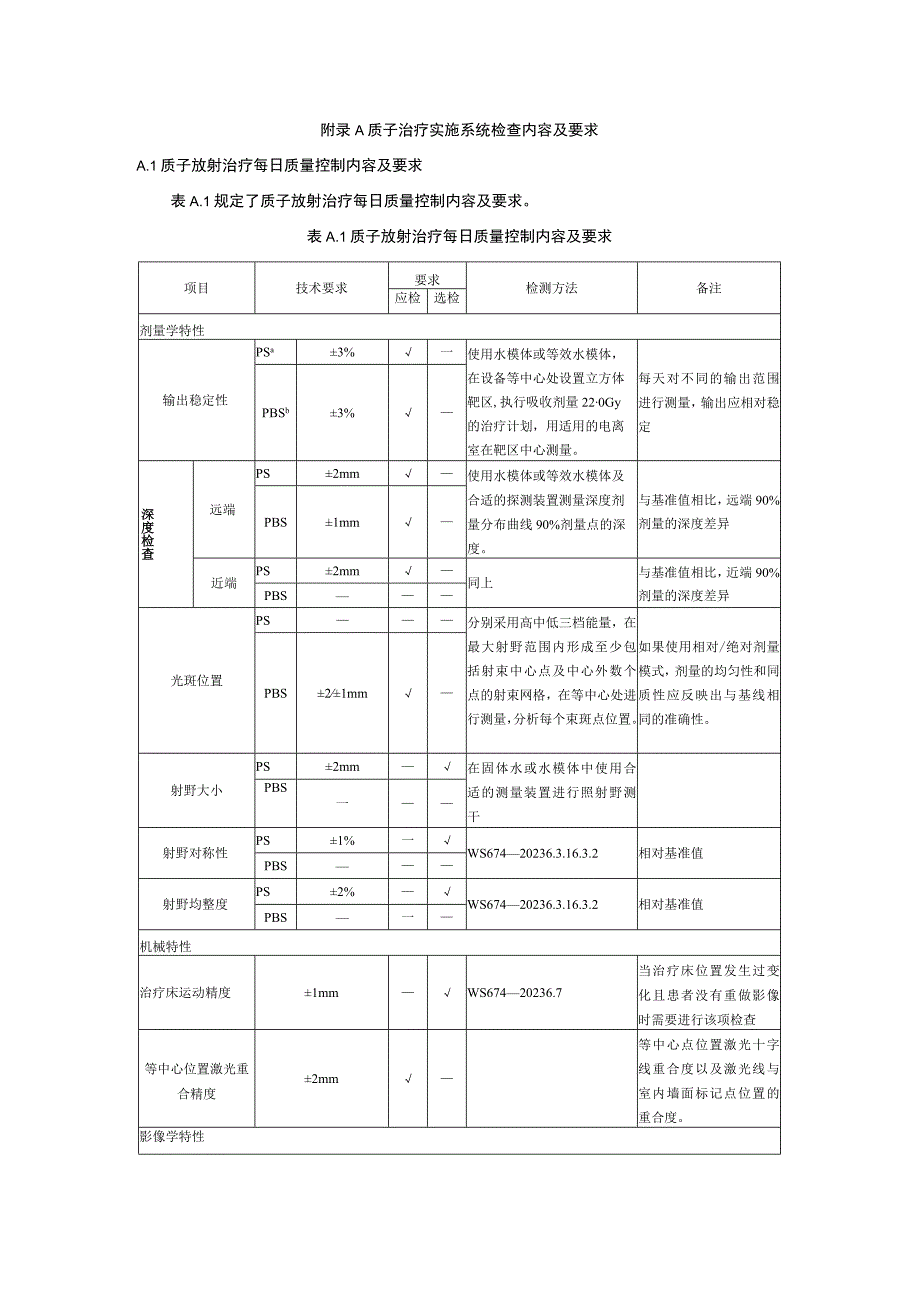 质子治疗实施系统检查内容及要求.docx_第1页