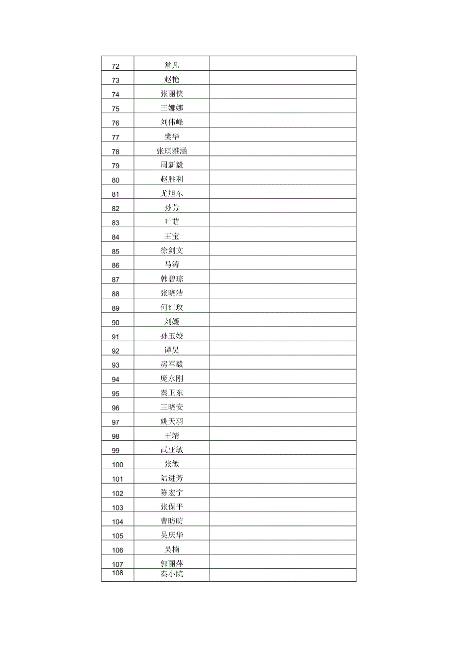 西安市阎良区市场监督管理局行政执法人员信息明细表.docx_第3页