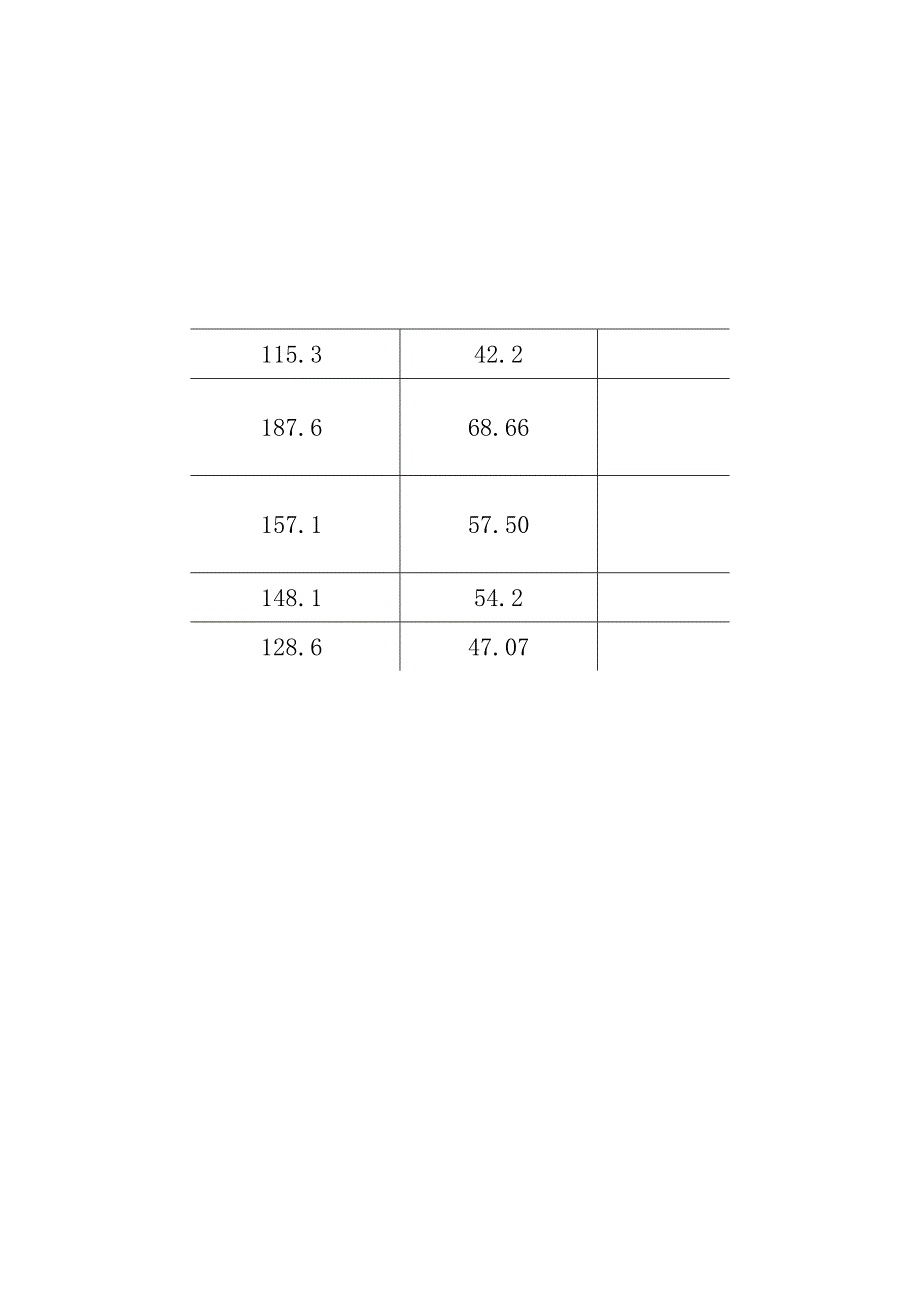 西安市临潼区2015年部分用电单位节能量分解表.docx_第2页