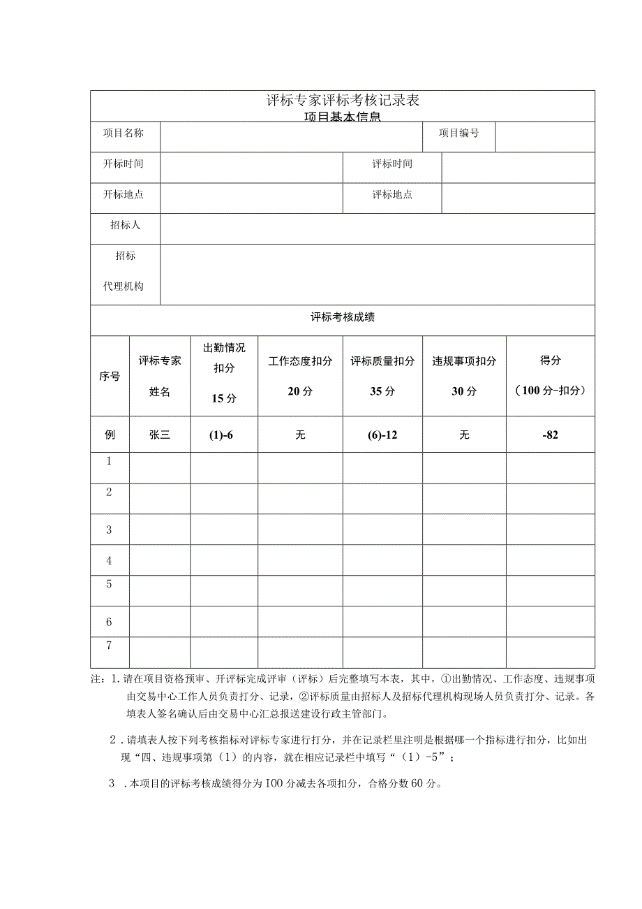 评标专家评标考核记录表.docx_第1页