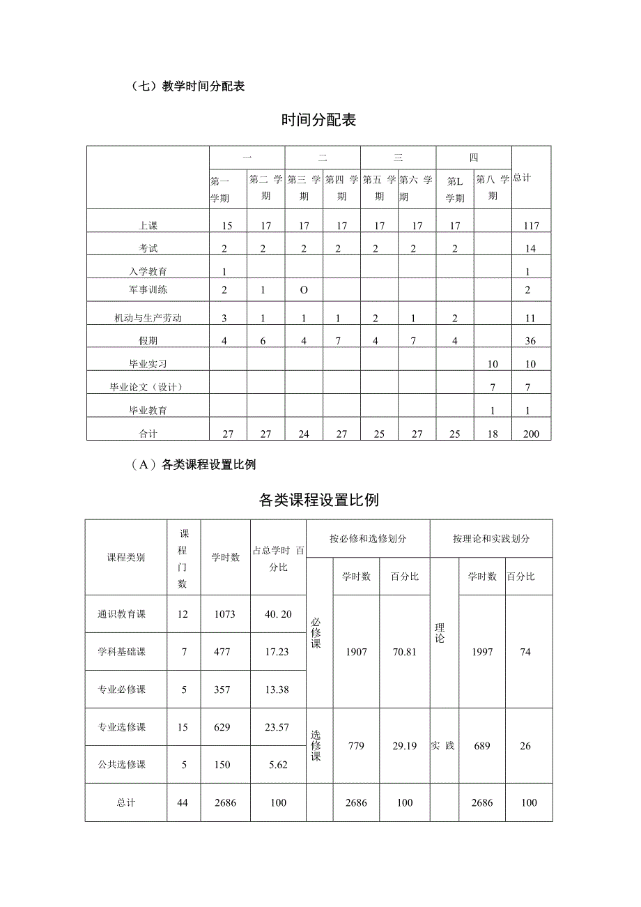 计算机科学与技术专业培养计划(区内).docx_第3页