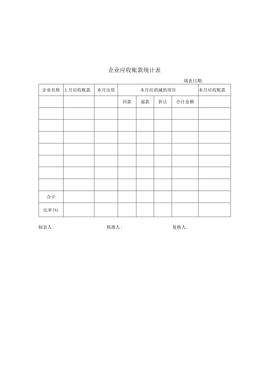 财务管理模板企业应收账款统计表.docx_第1页