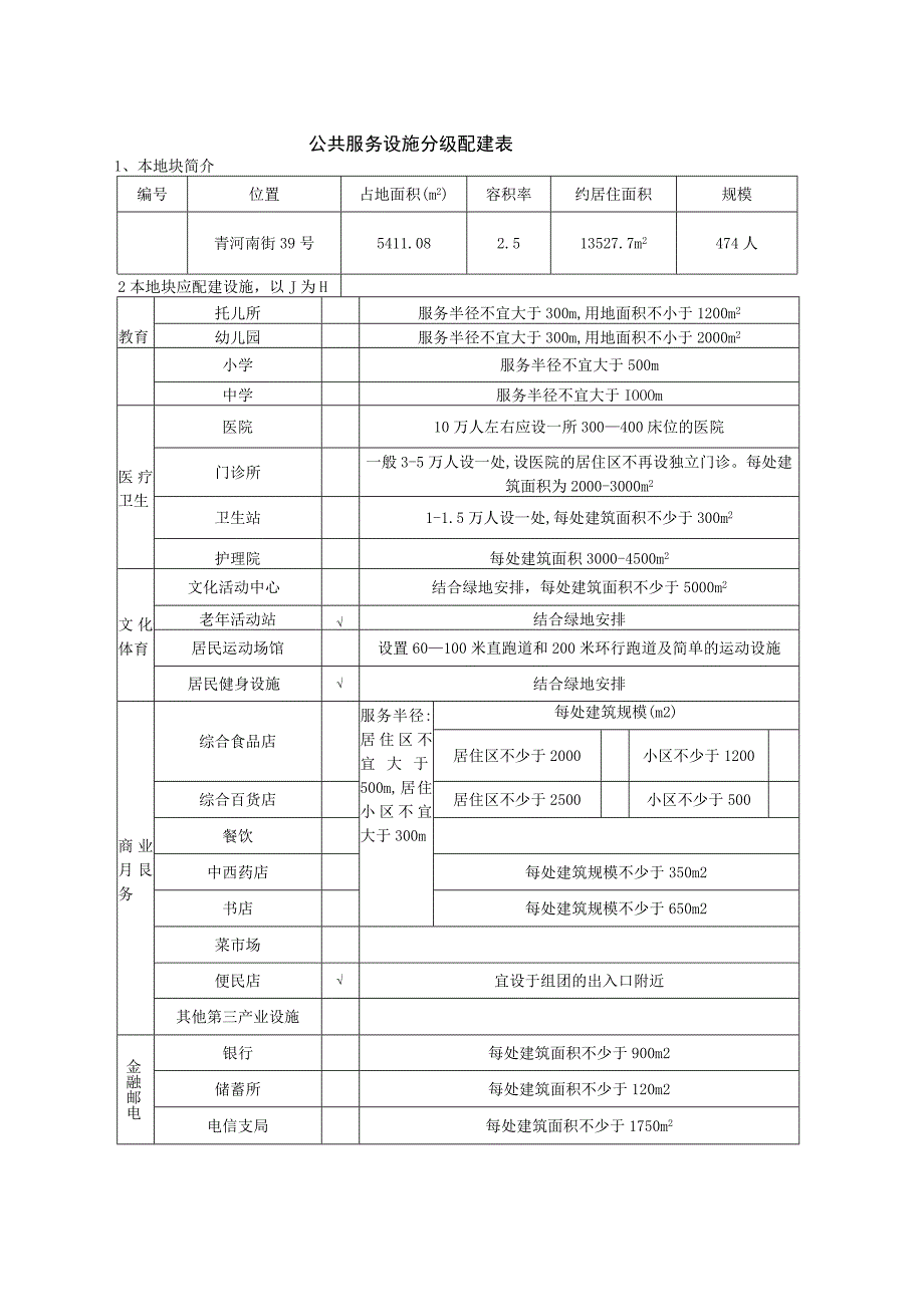 规划条件通知书.docx_第3页