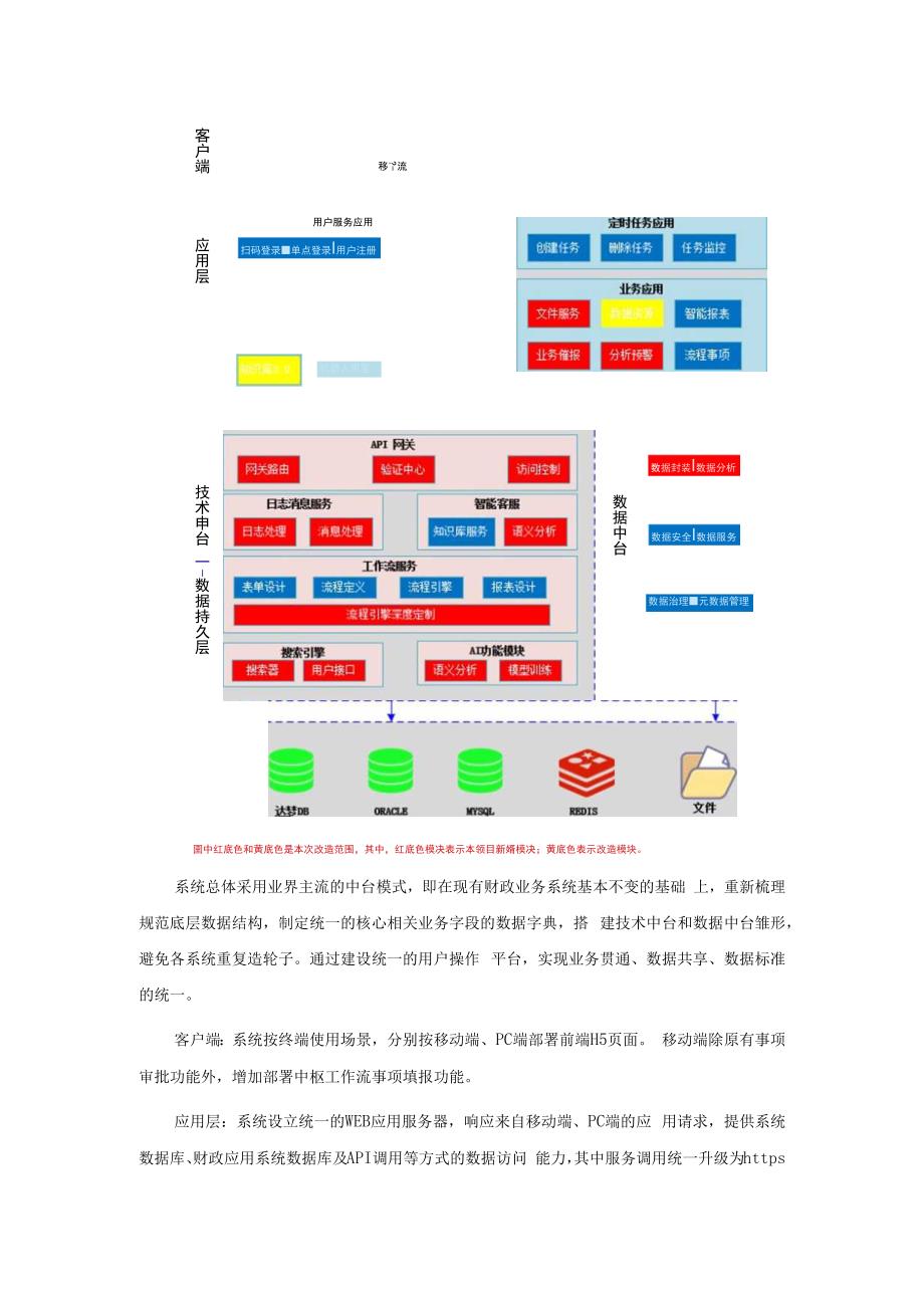 财政综合服务平台XX市财政E平台系统解决方案.docx_第2页