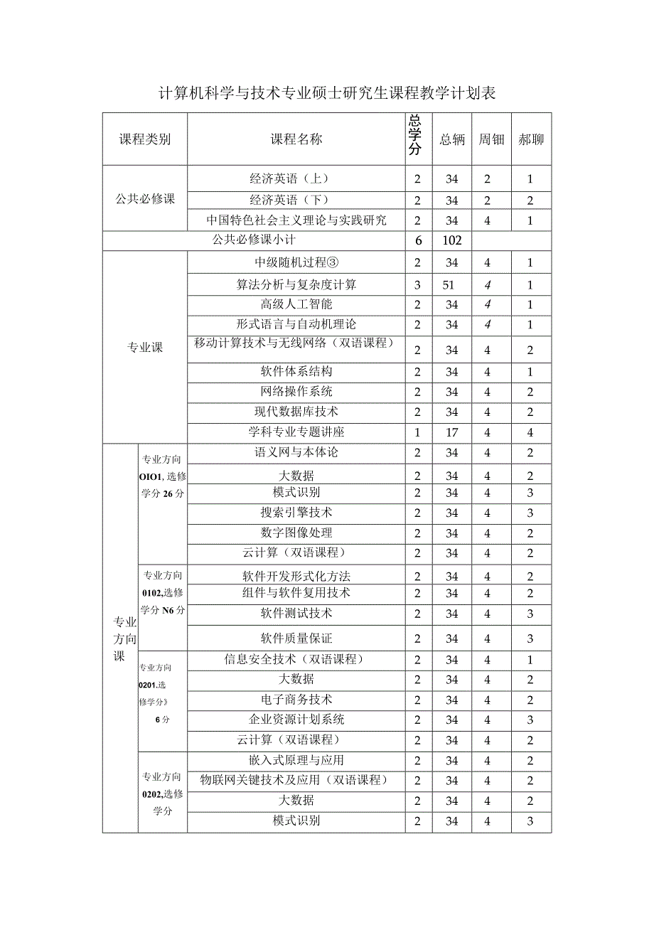 计算机科学与技术专业硕士研究生课程教学计划表.docx_第1页