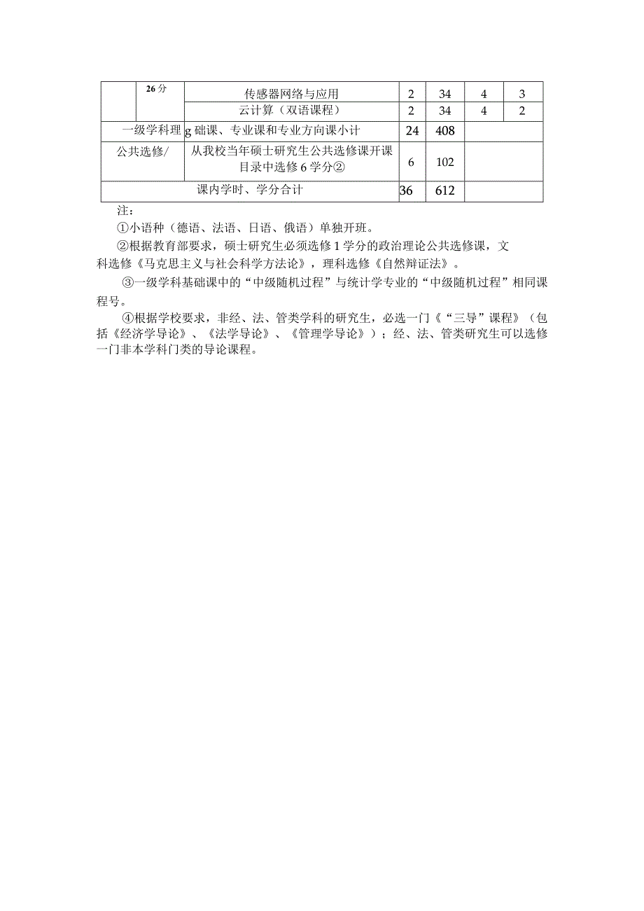 计算机科学与技术专业硕士研究生课程教学计划表.docx_第2页