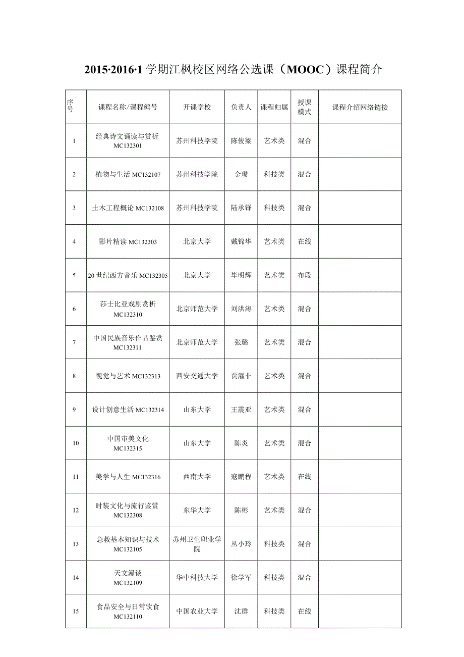 课程介绍网络链接201520161学期江枫校区网络公选课MOOC课程简介.docx_第1页