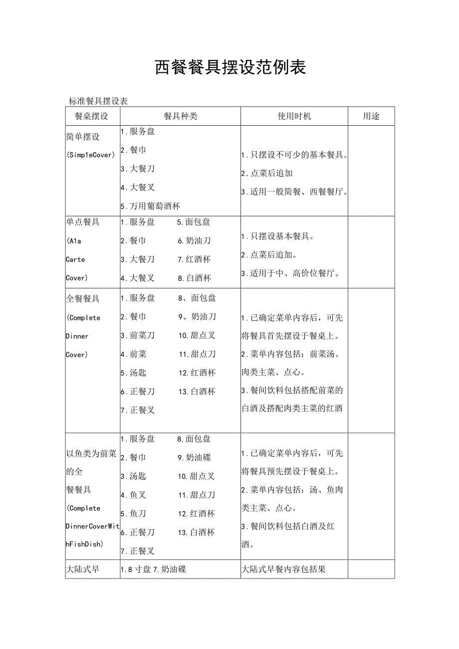 西餐餐具摆设范例表.docx_第1页