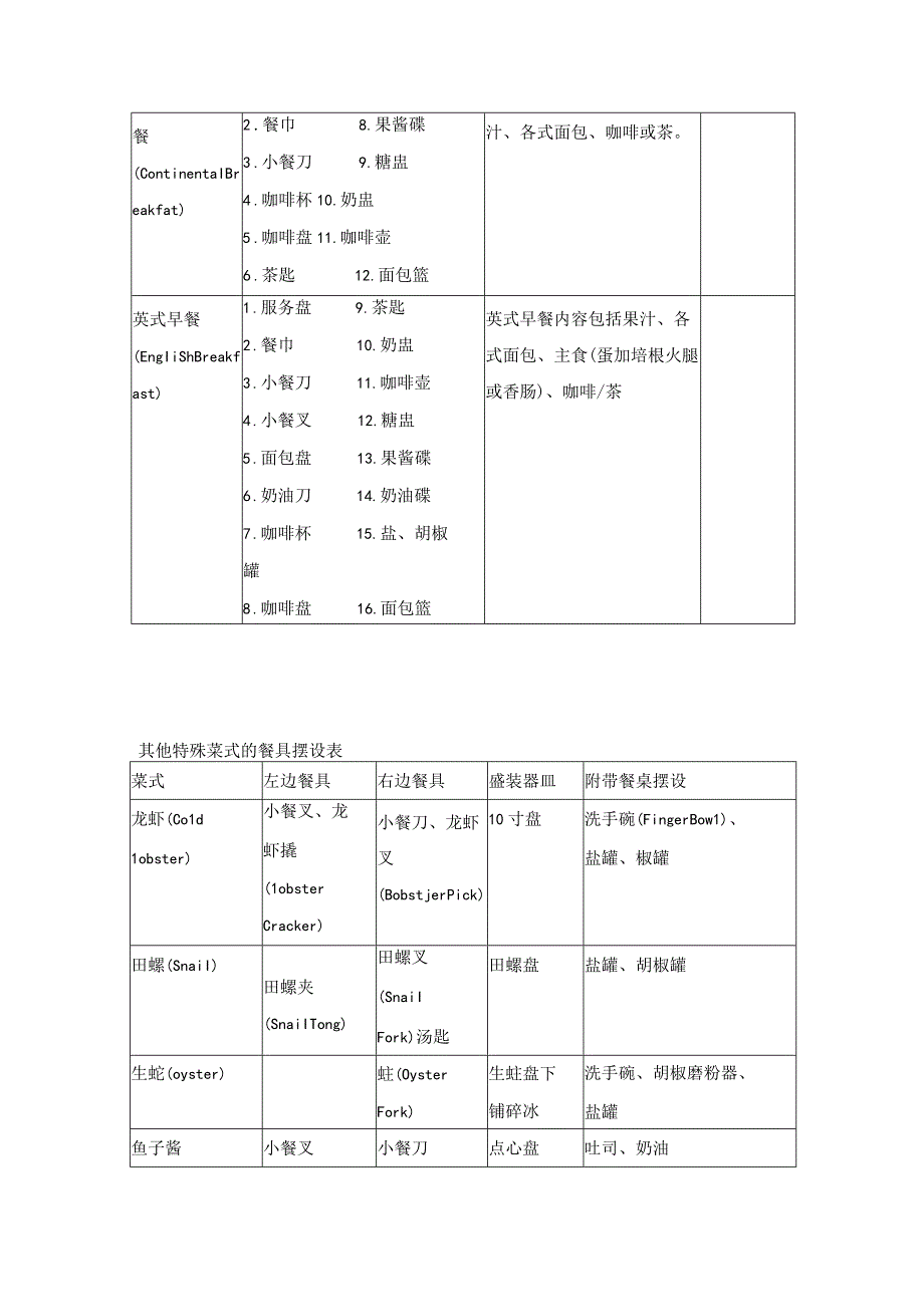 西餐餐具摆设范例表.docx_第2页