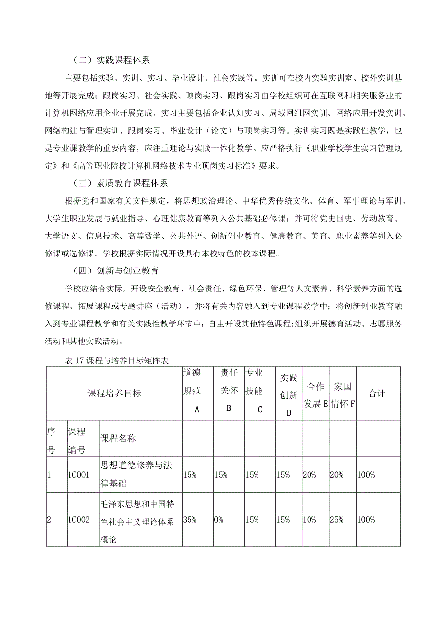 计算机网络技术专业（群）课程体系.docx_第3页