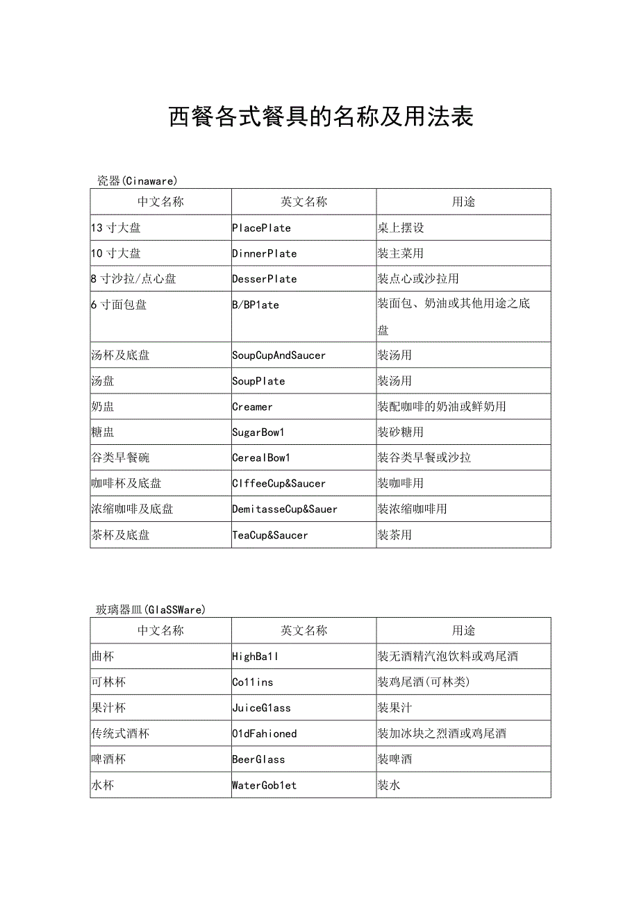 西餐各式餐具的名称及用法表.docx_第1页