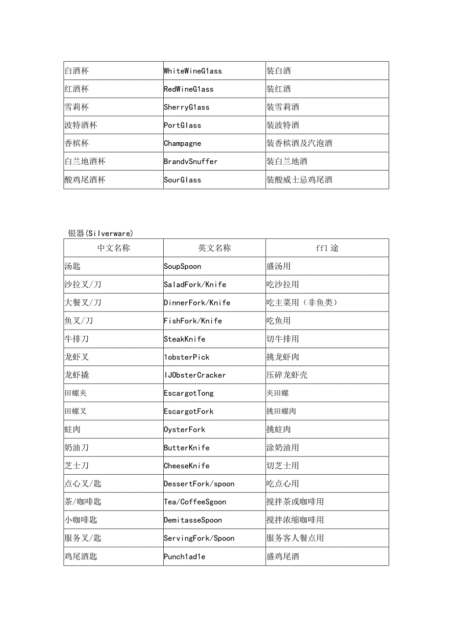 西餐各式餐具的名称及用法表.docx_第2页