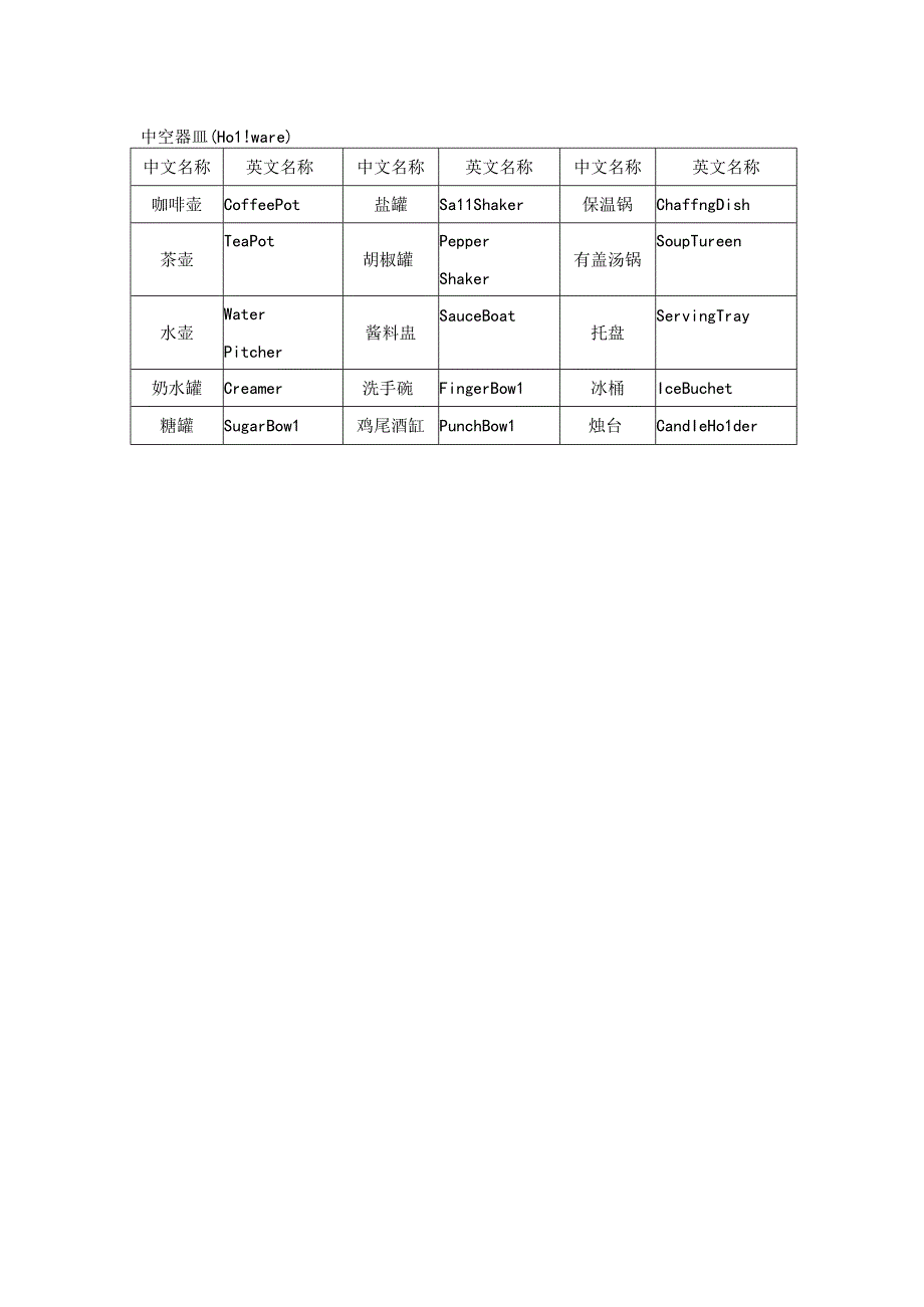 西餐各式餐具的名称及用法表.docx_第3页