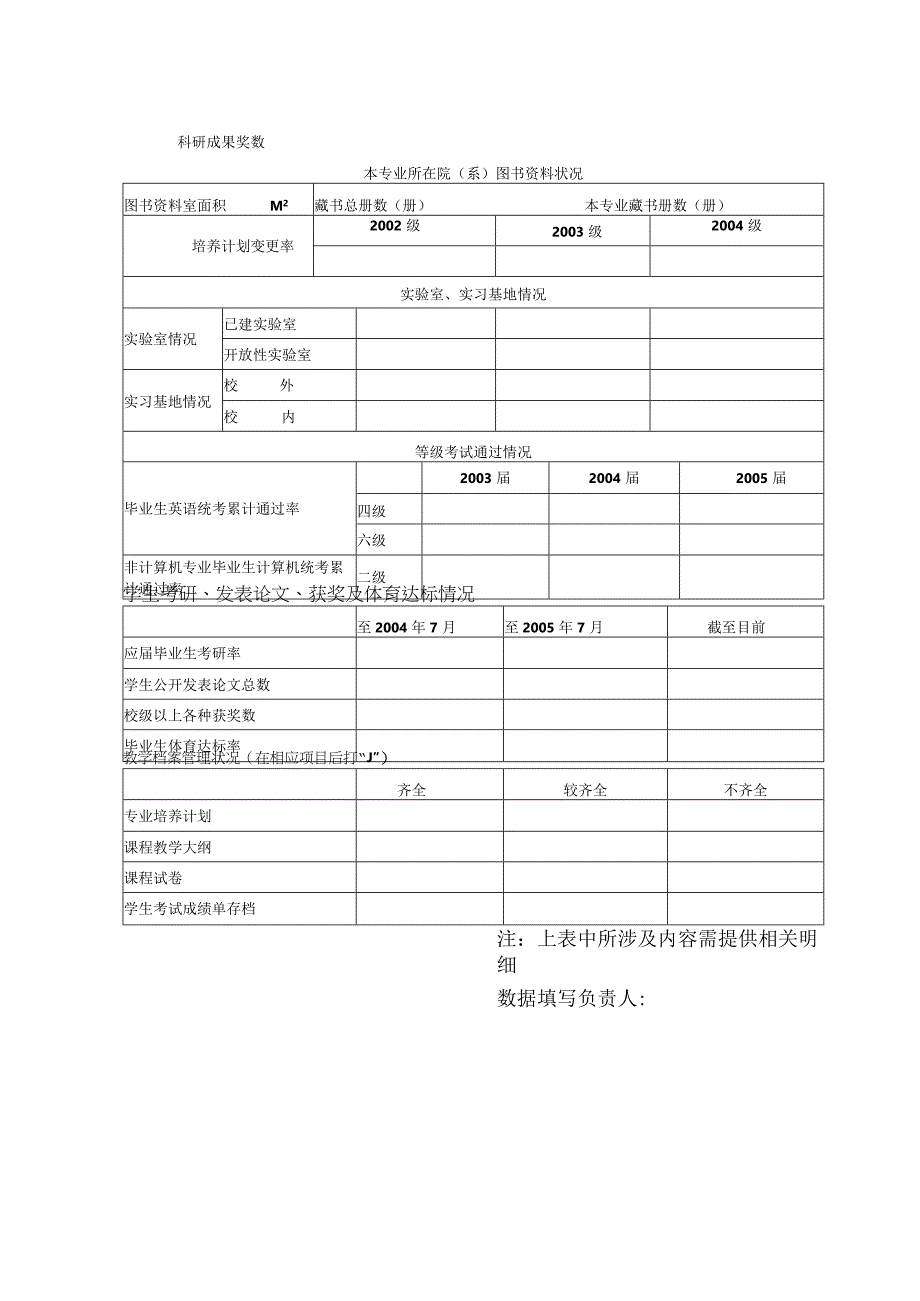 西安建筑科技大学新办专业教学工作基本状况统计表.docx_第2页