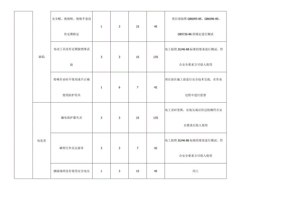 设备管理仓库管理作业过程中的危险源辨识与风险评价清单.docx_第2页