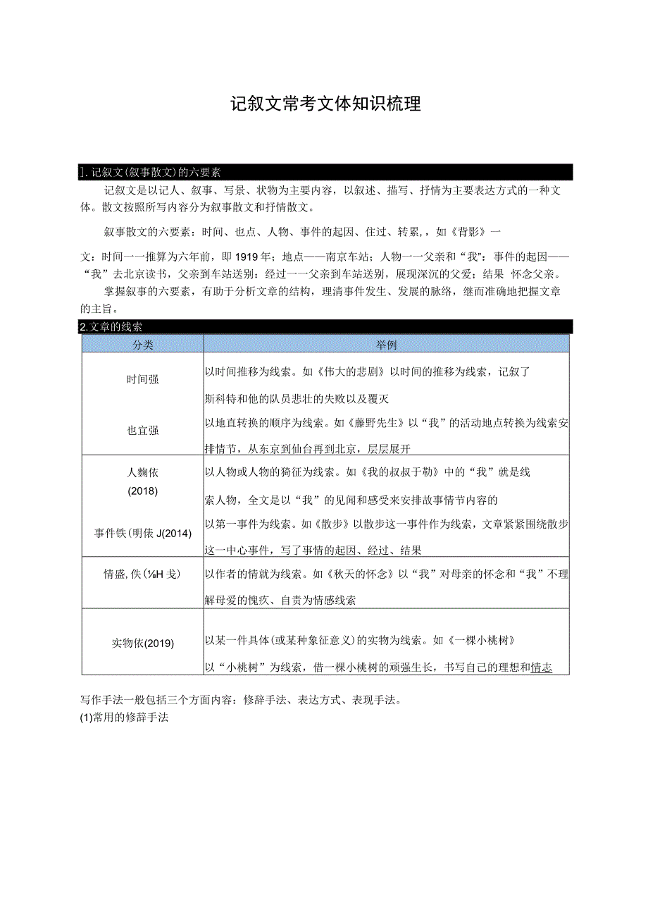 记叙文常考文体知识梳理.docx_第1页