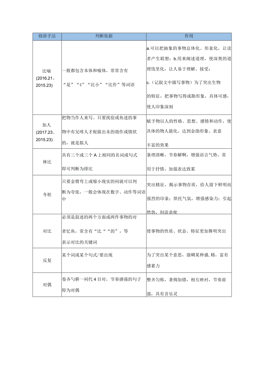 记叙文常考文体知识梳理.docx_第2页