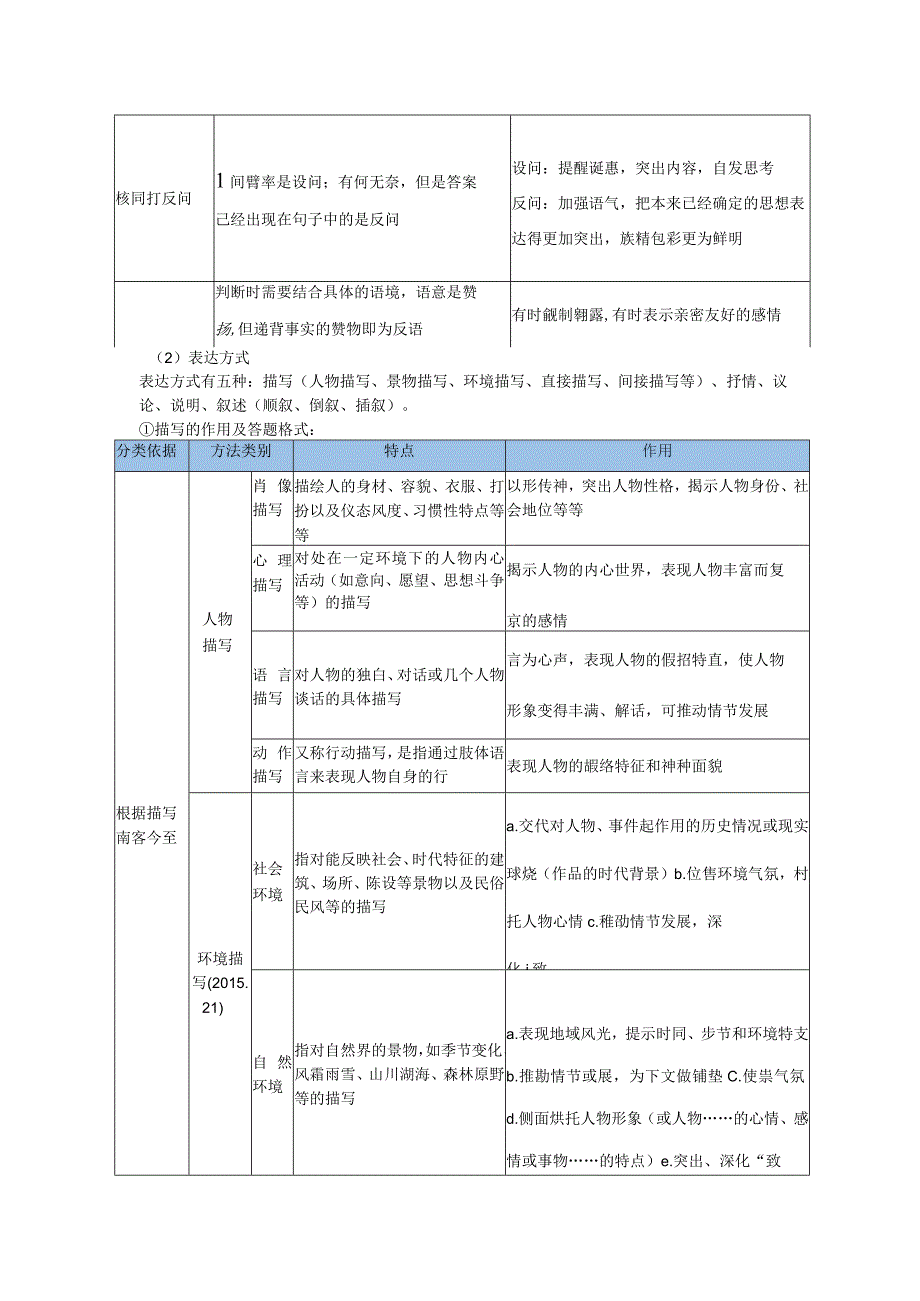 记叙文常考文体知识梳理.docx_第3页