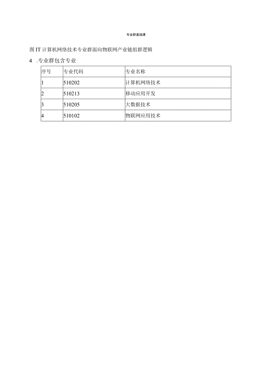 计算机网络技术专业（群）名称和组群逻辑.docx_第2页