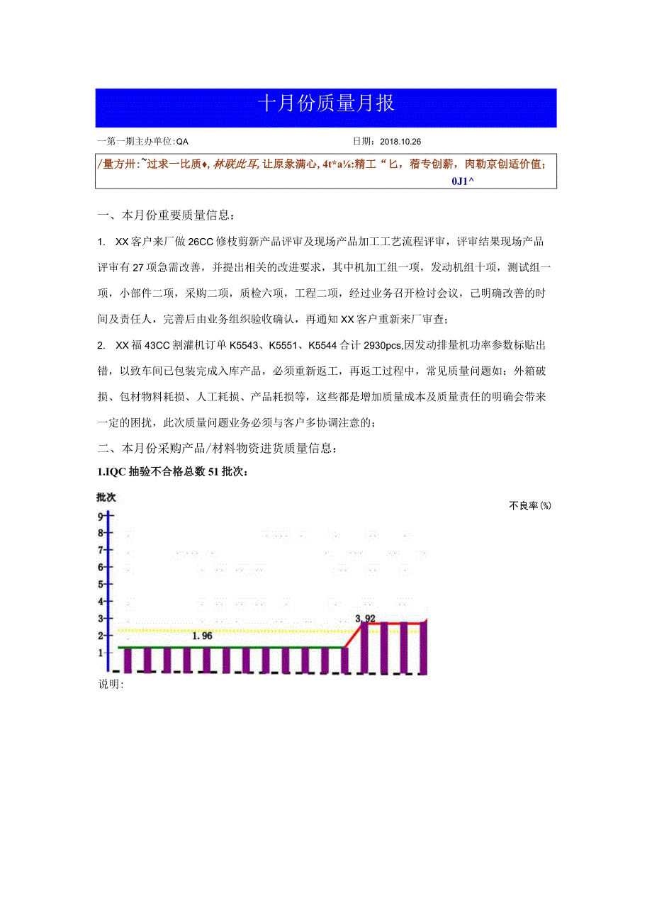 质量月报格式.docx_第1页