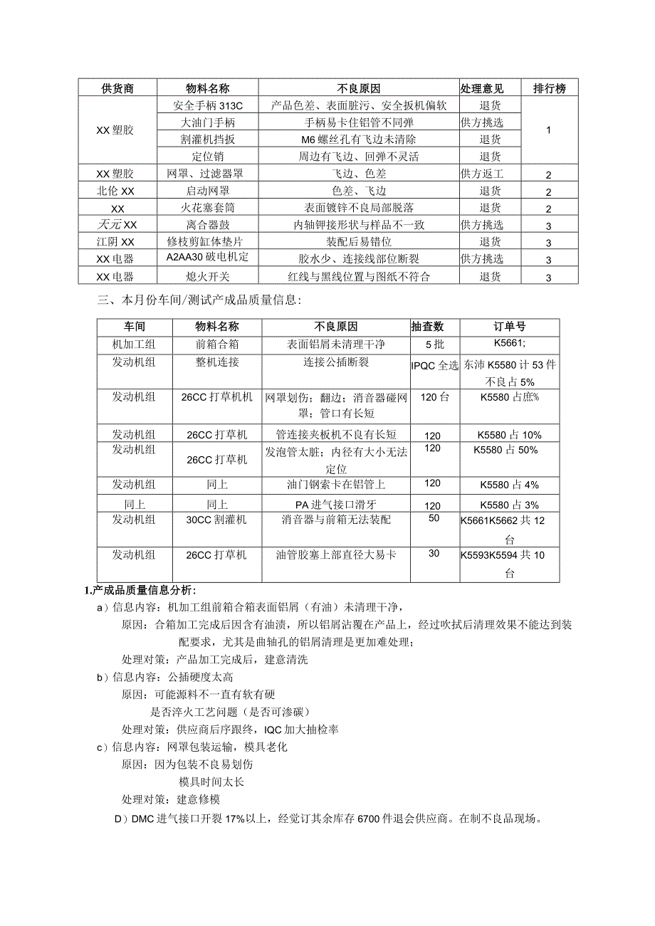 质量月报格式.docx_第2页