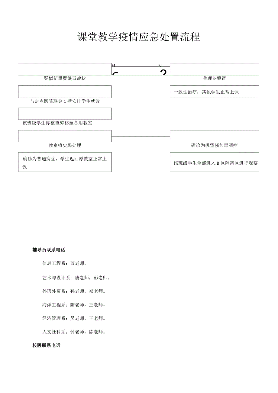 课堂教学疫情应急处置流程.docx_第1页