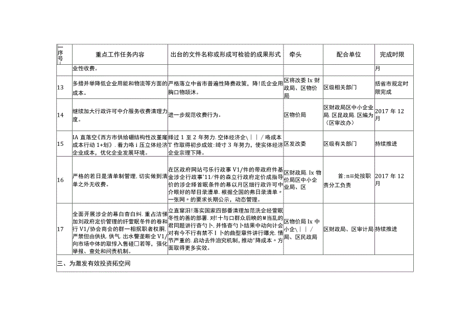 西安市未央区深化简政放权放管结合优化服务改革重点任务分解落实方案.docx_第3页