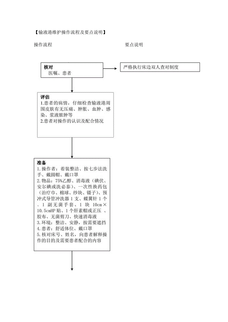 输液港维护术及操作流程.docx_第3页