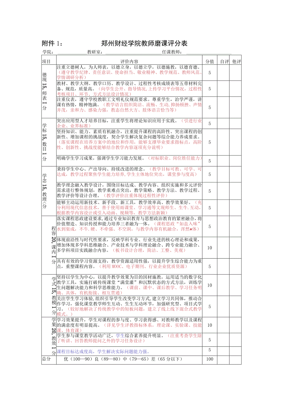 郑州财经学院教师磨课评分表.docx_第1页