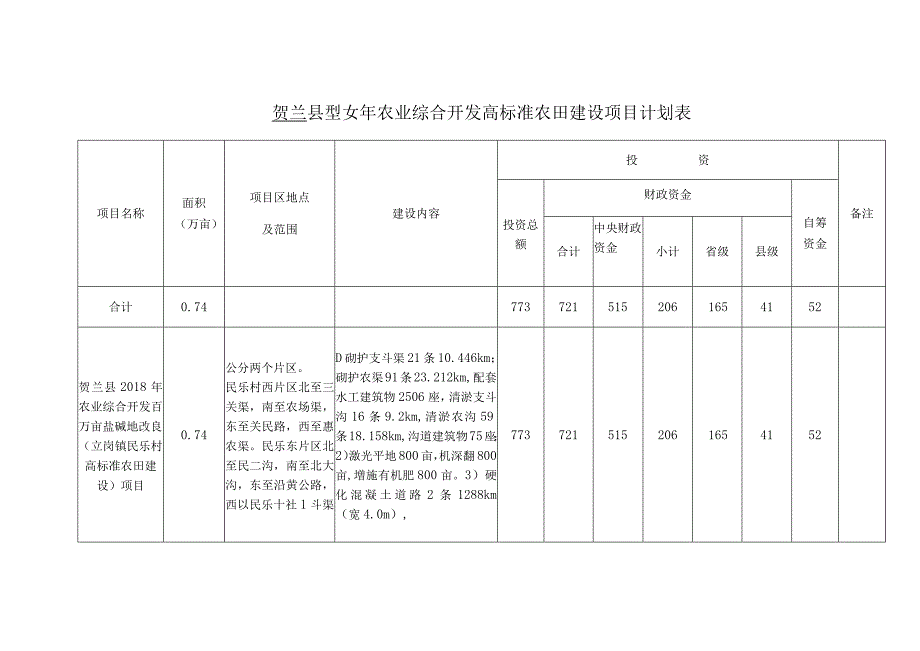 贺兰县2018年农业综合开发高标准农田建设项目计划表.docx_第1页