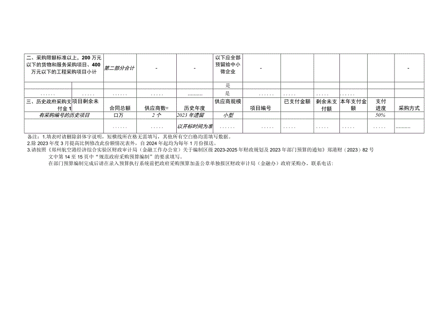 郑州航空港经济综合实验区预算单位2023年政府采购预算预留中小企业采购份额情况表.docx_第2页