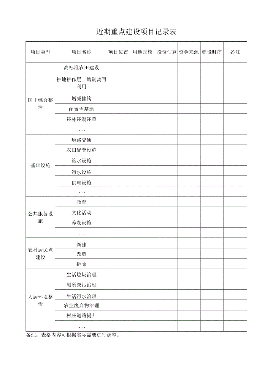 近期重点建设项目记录表.docx_第1页