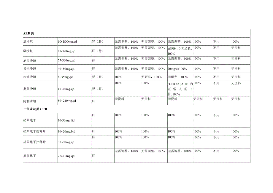 透析患者降压药物的剂量调整.docx_第2页