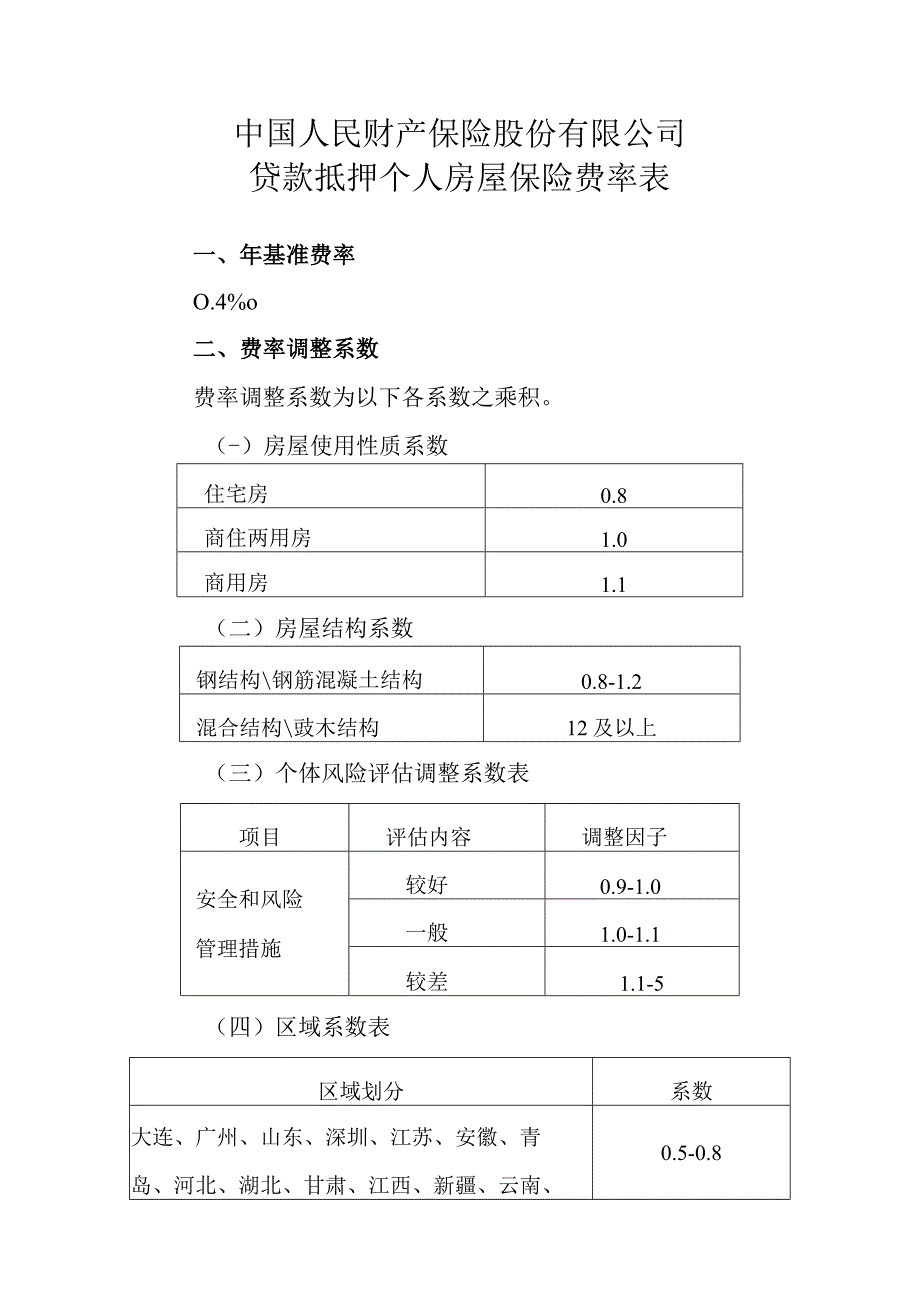 贷款抵押个人房屋保险费率表.docx_第1页