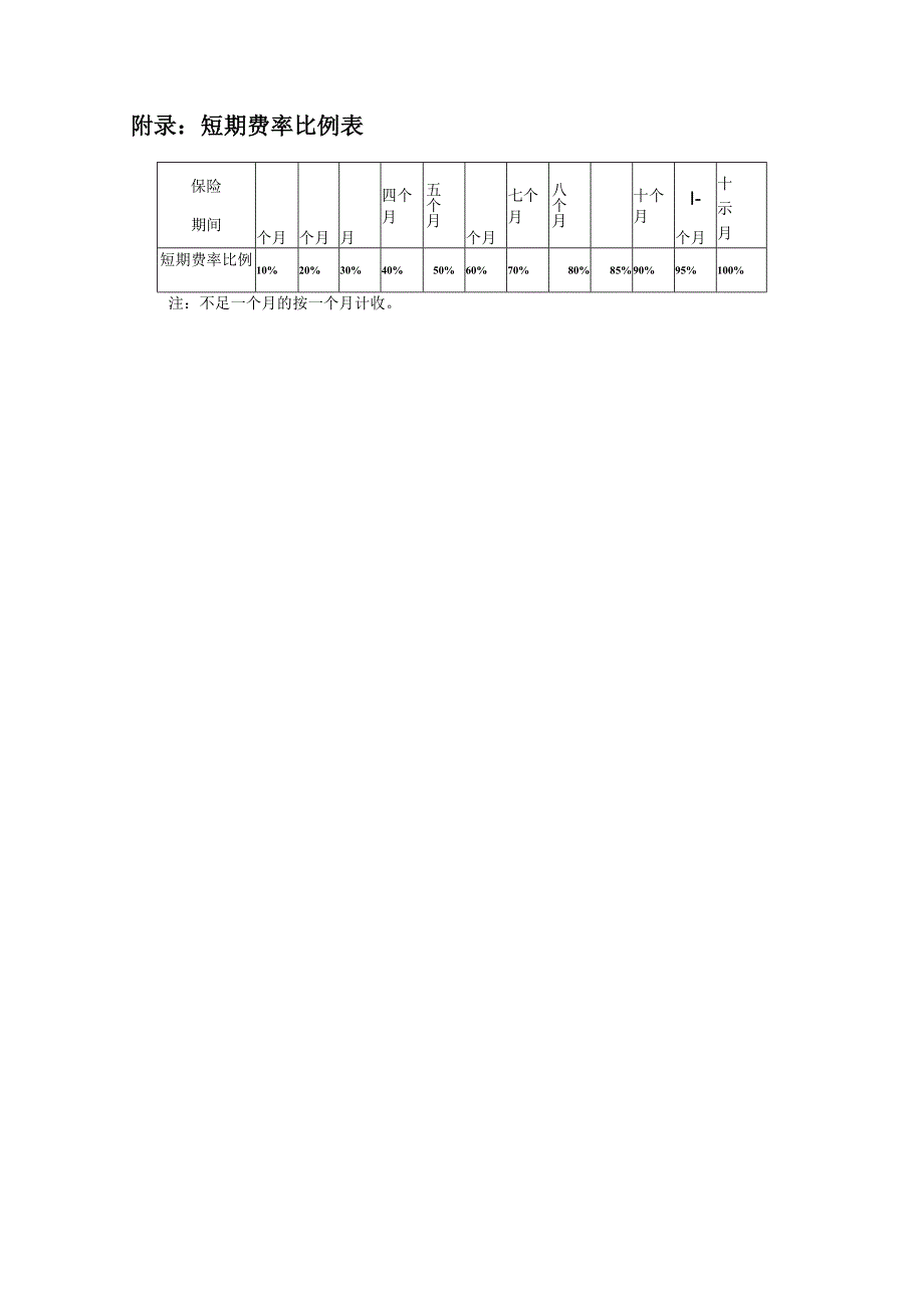 贷款抵押个人房屋保险费率表.docx_第3页