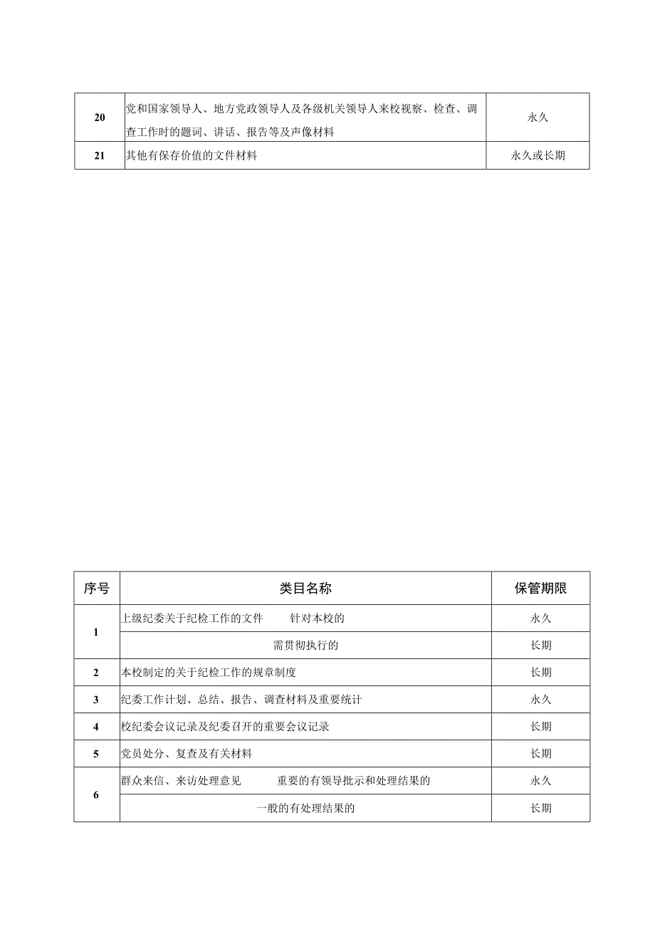 郑州职业技术学院文件材料归档范围及保管期限表.docx_第3页