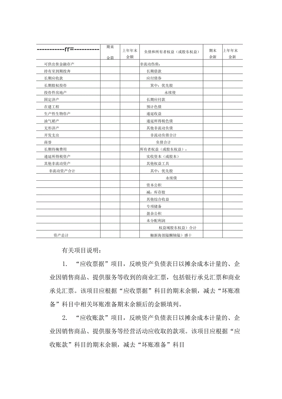 资产负债表适用于未执行新金融准则、新收入准则和新租赁准则的企业.docx_第2页