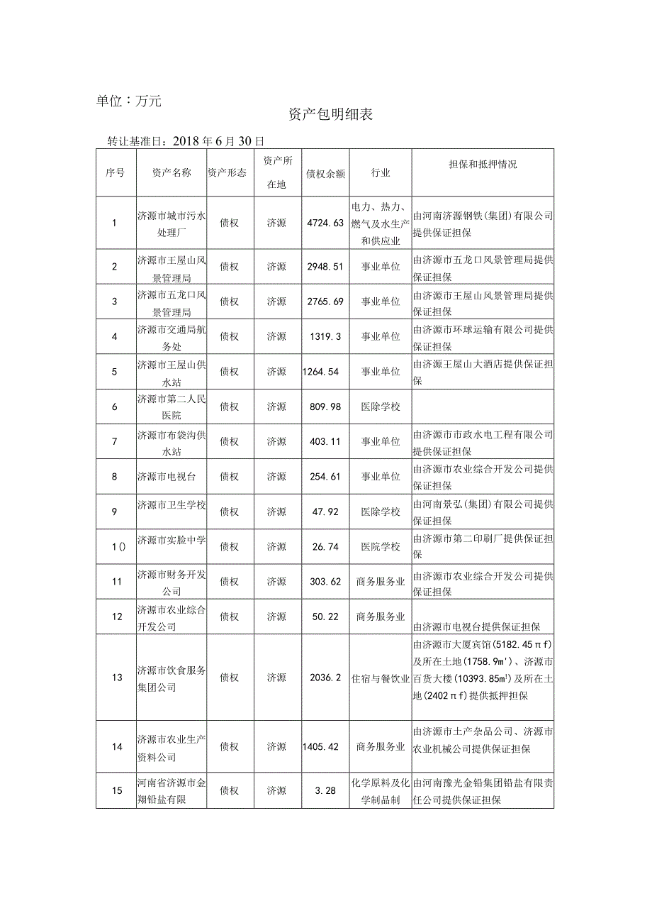 资产包明细表.docx_第1页