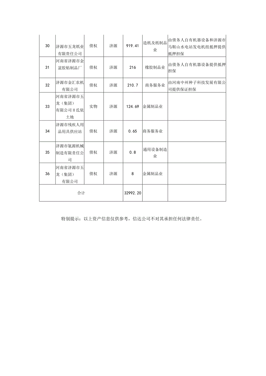 资产包明细表.docx_第3页