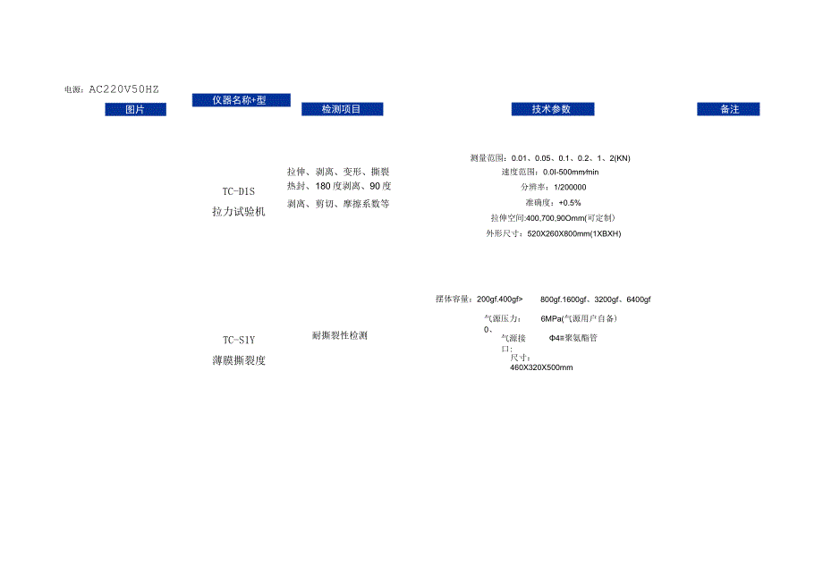 软包装包装袋检测设备有哪些.docx_第3页